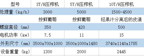 YZJ-10标准脱水机